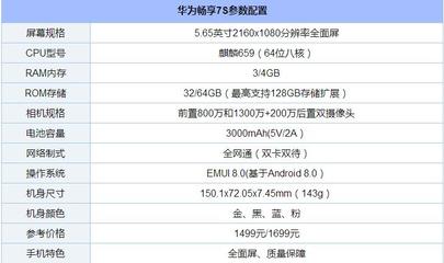 华为型号字母对照表图片